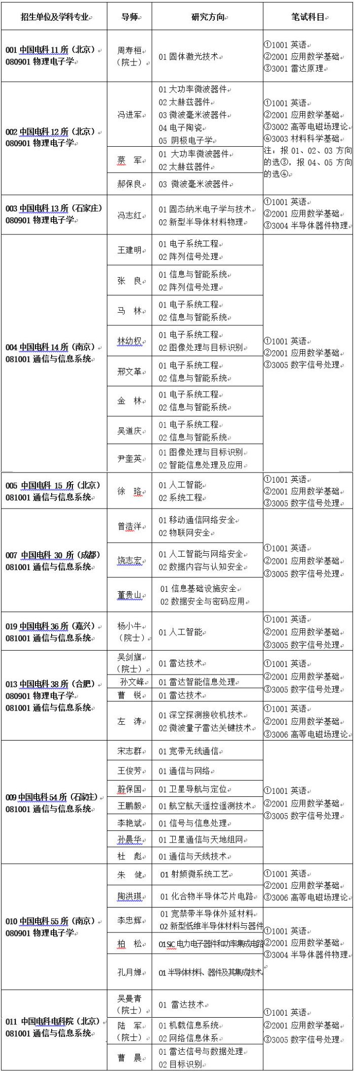 &#24320;&#20113;&#40;&#20013;&#22269;&#41;&#75;&#97;&#105;&#121;&#117;&#110;